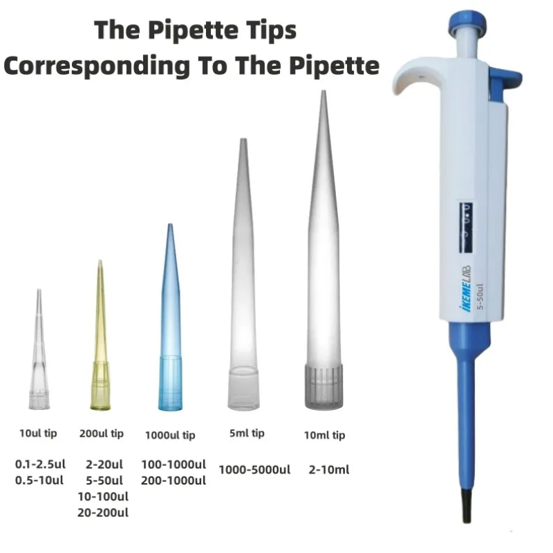 IKEME końcówki do pipet 10ul 2 – Medical Lab Supplies recenzja i cena